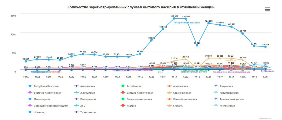 Ð?ÑÑ‚Ð¾Ñ‡Ð½Ð¸Ðº: Ð‘ÑŽÑ€Ð¾ Ð½Ð°Ñ†Ð¸Ð¾Ð½Ð°Ð»ÑŒÐ½Ð¾Ð¹ ÑÑ‚Ð°Ñ‚Ð¸ÑÑ‚Ð¸ÐºÐ¸