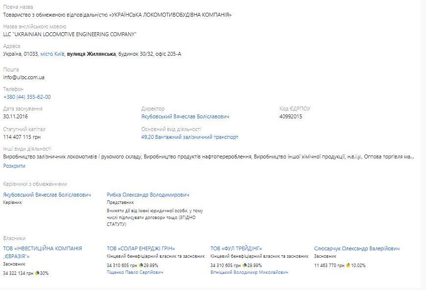 Павличенко была совладелицей «Украинской локомотивостроительной компании»