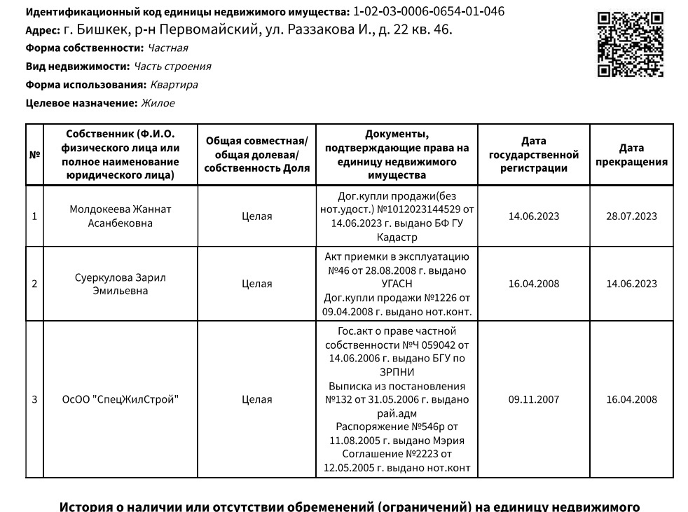 Кому теперь принадлежит имущество ликвидированного вора в законе Камчы Кольбаева?