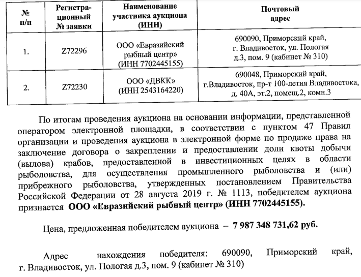 Михновы пошли по квоты: в Росрыболовстве  kkiqqqidrridxkrt dzzqyxkzyquhzyuzxyqtyyezddrm qhxiqkuiqzzidexvls