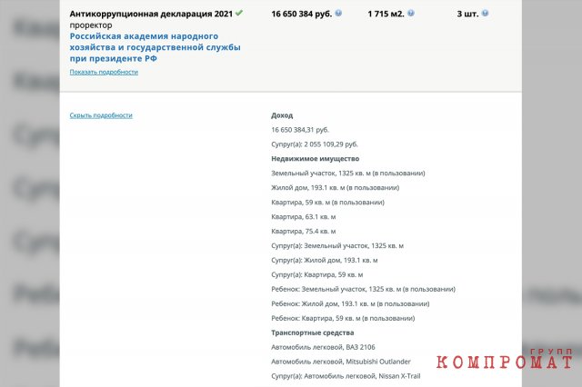 Доходы и имущество супругов Назаровых на конец 2021 года